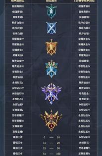 王者爆料段位表最新,段位表全新升级，揭秘最新段位划分与实力标准